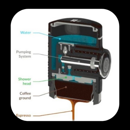 Wacaco Picopresso Espresso Maker - Heavenly Coffees